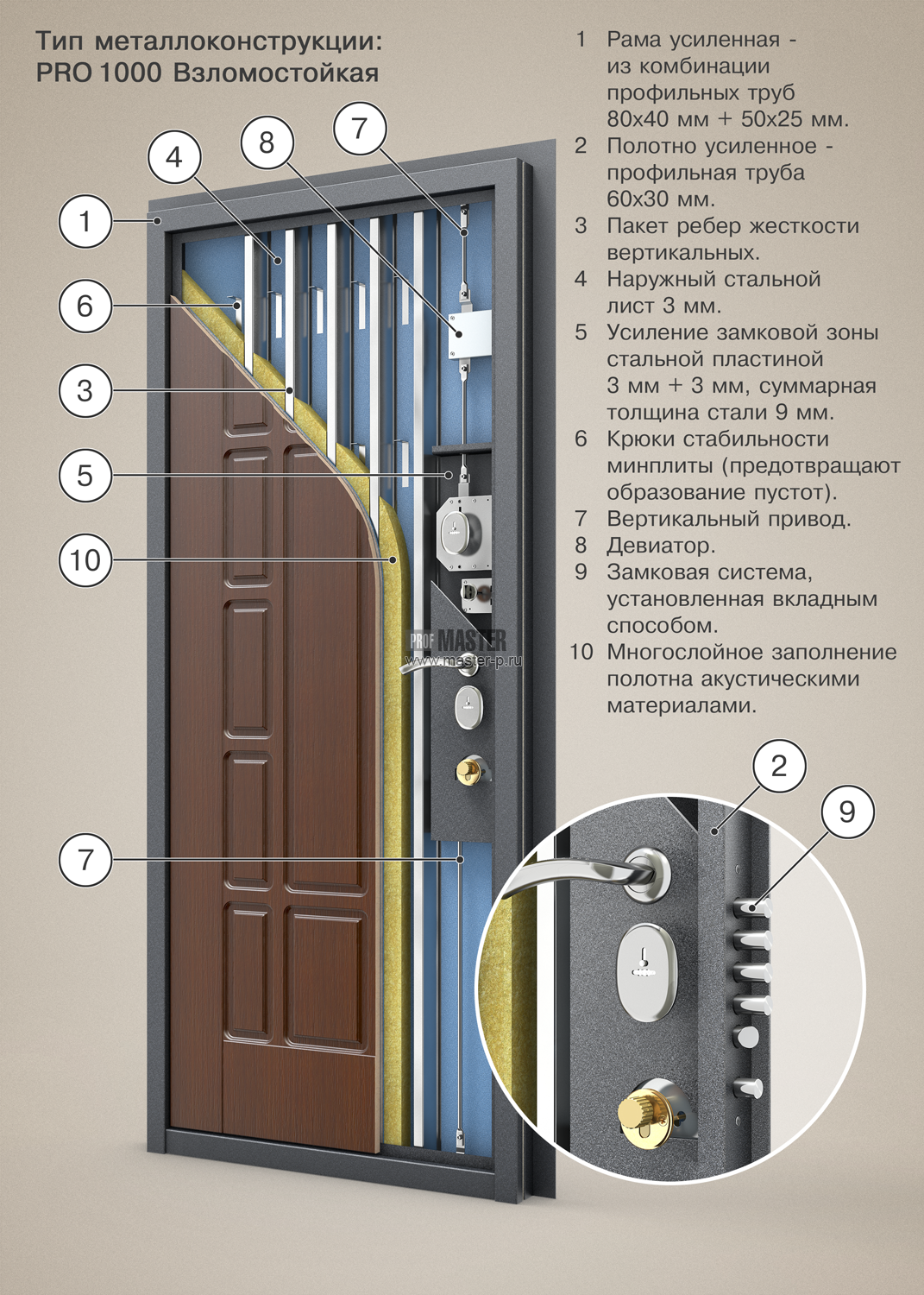PRO 1000 - рёбра жёсткости