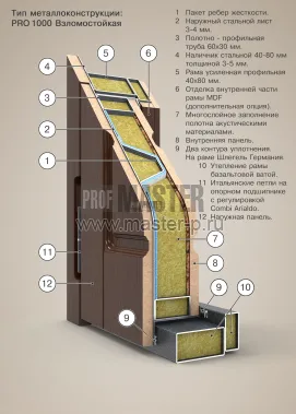 PRO 1000 взломостойкая