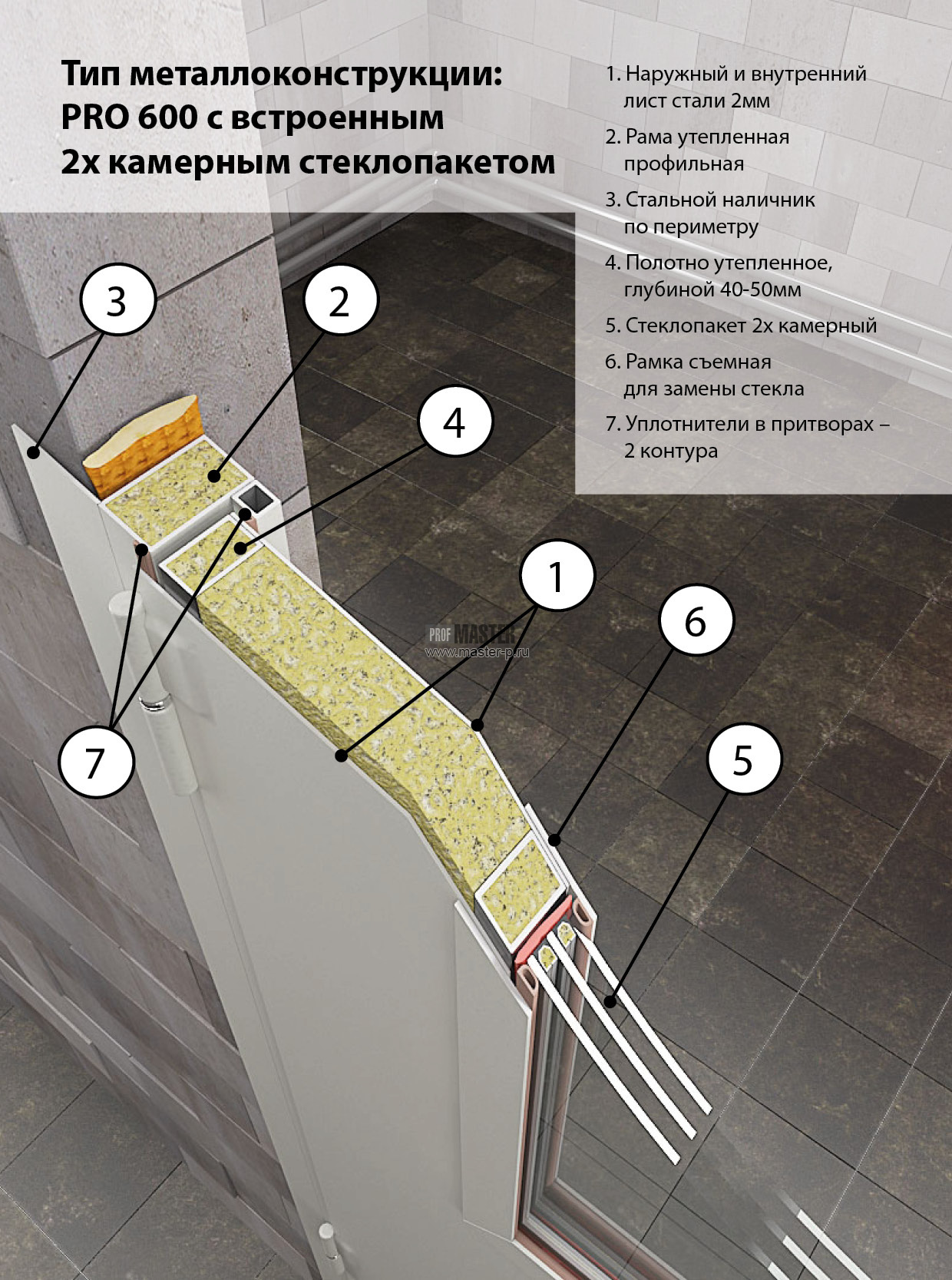 PRO 600 со стеклопакетом