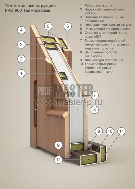 PRO 900 с терморазрывом