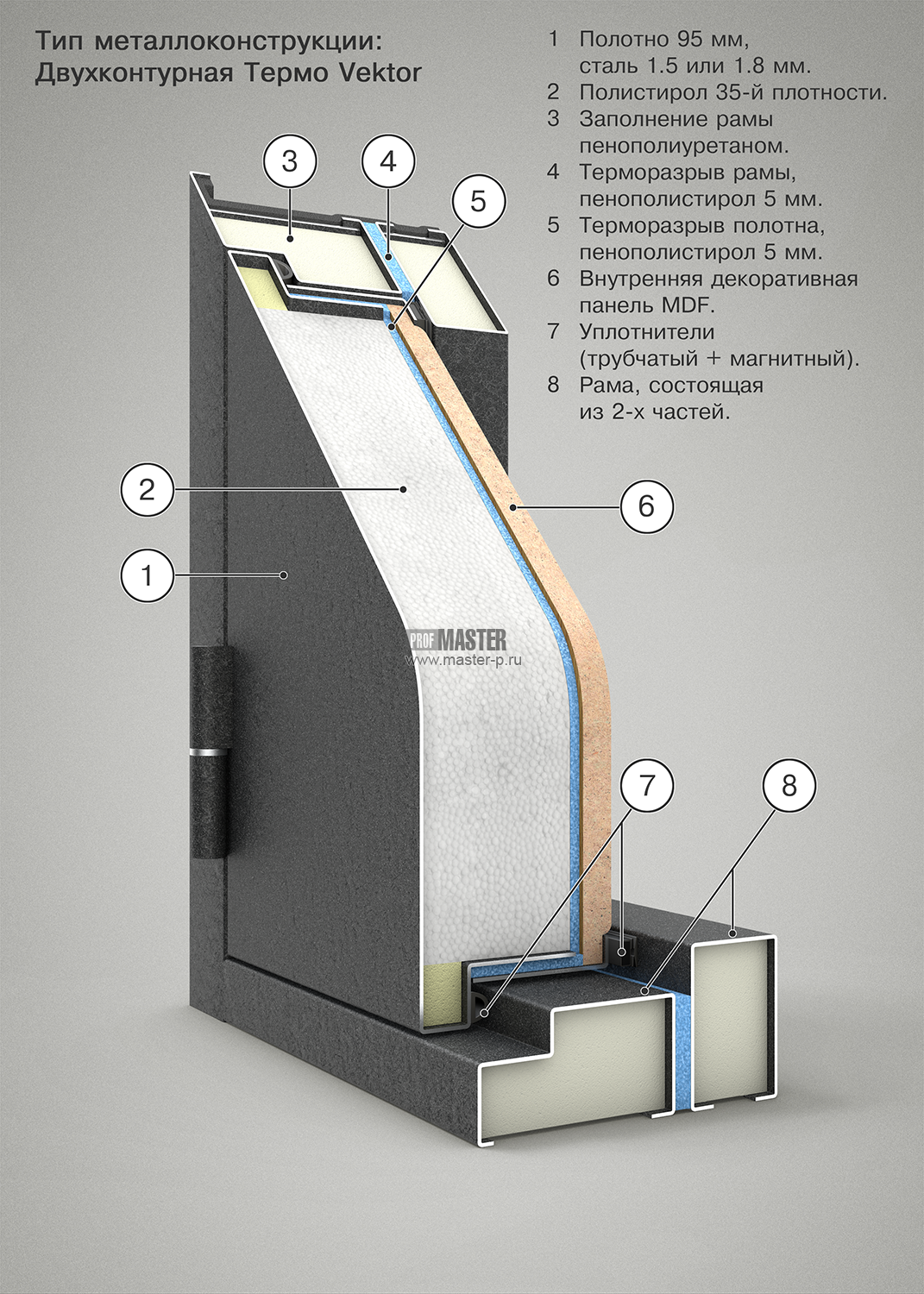 TERMO VEKTOR