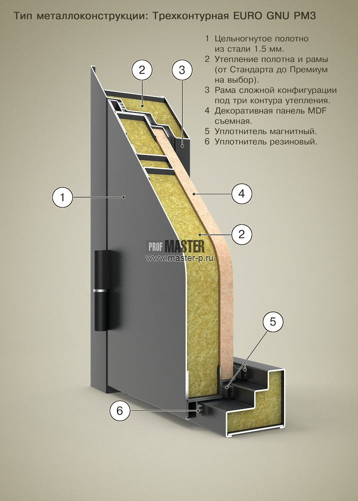 EURO GNU PM3