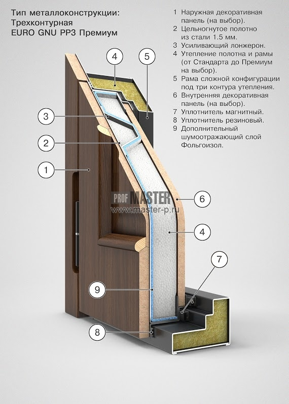 EURO GNU PP3 Премиум