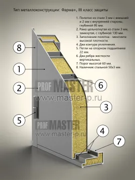 конструкция Фарма + (+3+2мм)
