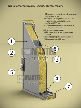 Конструкция фарма торцевая рама, 3 класс защиты