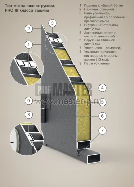 дверь PRO III класса защиты