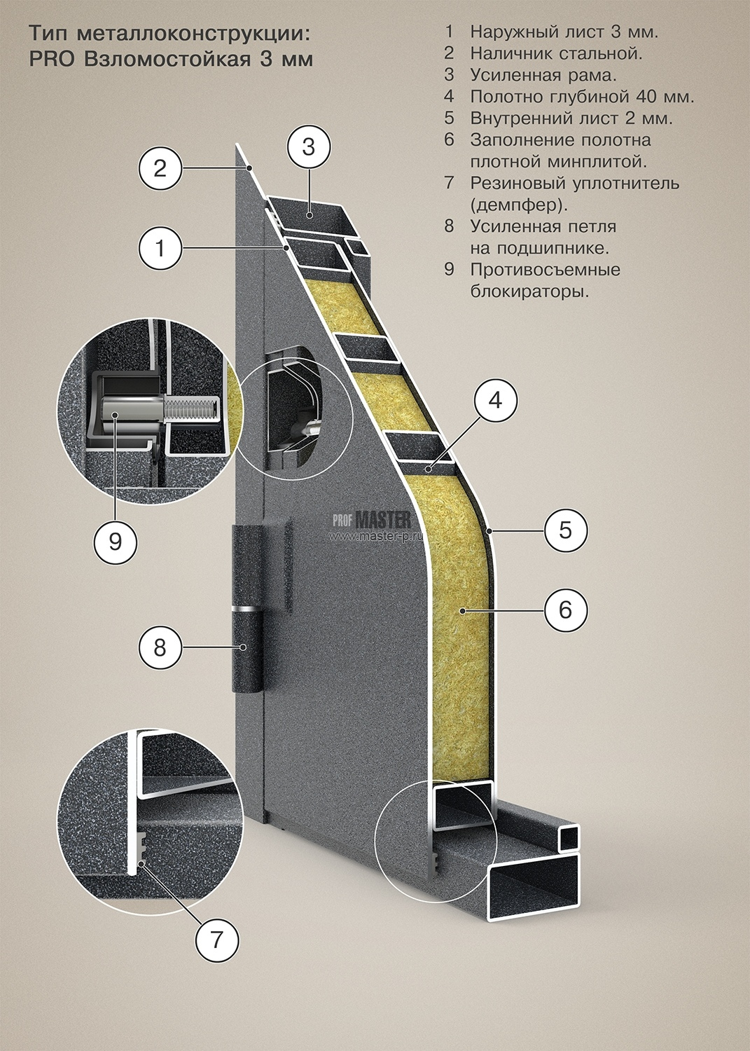 Серия - PRO взломостойкая 3 мм