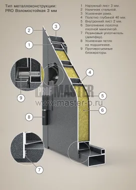 Серия - PRO взломостойкая 3 мм