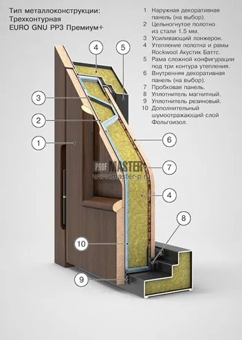 С повышенной шумоизоляцией