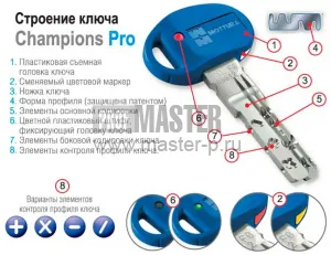 MOTTURA CHAMPION PRO