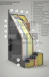 Уличная дверь Термосейф МП | Фото 12324