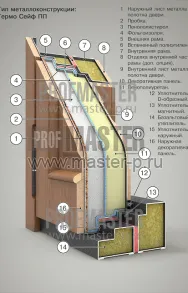 Уличная дверь Термосейф ПП | Фото 12360