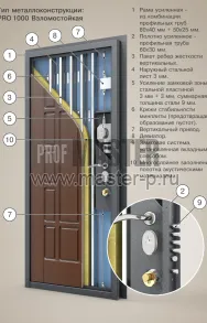 Входная дверь Штурм 2 | Фото 13863