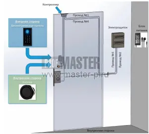 Кодонаборная панель
