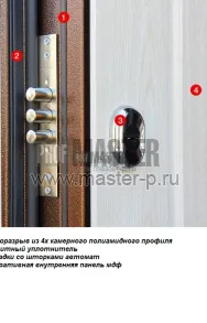 Уличная дверь LBU-Атомик | Фото 16947