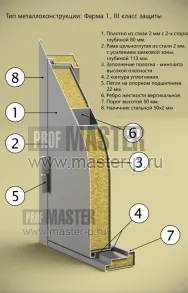 Дверной комплекс КХН-(2+2мм) модель 2023г | Фото 19155