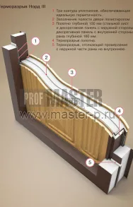 Уличная дверь Норд 3 | Фото 1230