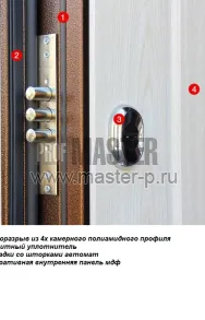 Уличная дверь LB-Эренс | Фото 14442