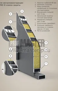 Дверной комплекс КХН-(3+2мм) модель 2022г