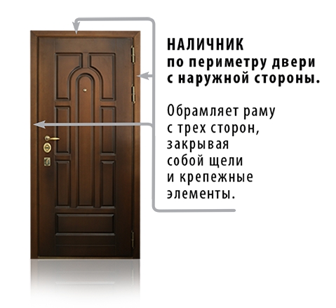 Дверные доборы